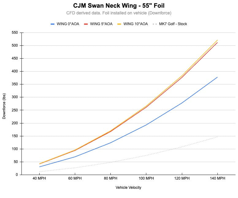 Swan Neck Wing for MK6 Golf models