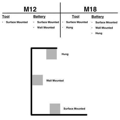 Milwaukee M12 & M18 battery and tool mounts (DIGITAL DOWNLOAD - Non Refundable)